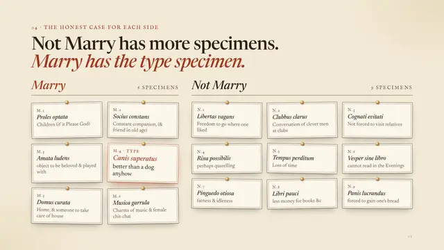 Charles Darwin deck, slide 5: Not Marry has more specimens. Marry has the type specimen.