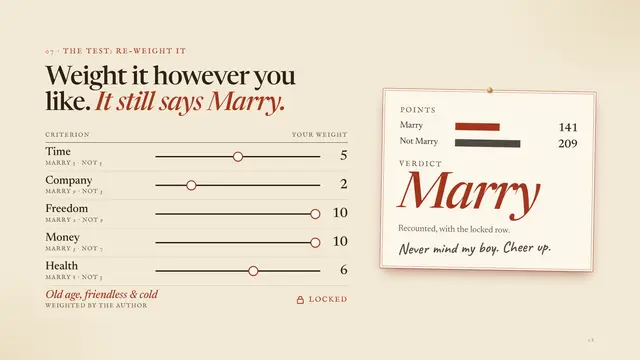 Charles Darwin deck, slide 8: Weight it however you like. It still says Marry.