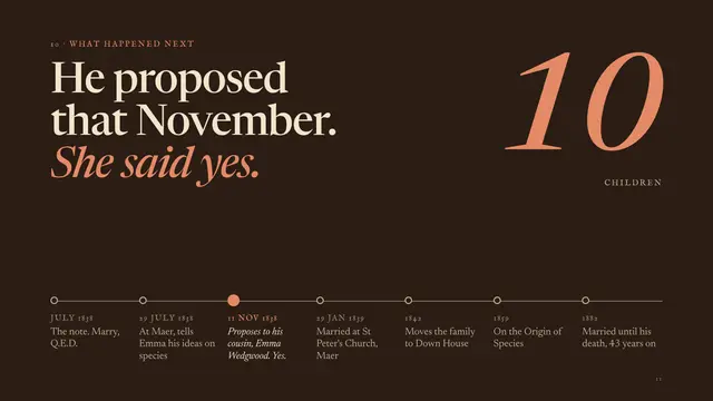 Charles Darwin deck, slide 11: He proposed that November. She said yes.