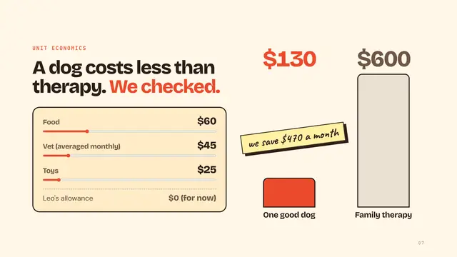 The Kids, Inc. deck, slide 7: A dog costs less than therapy. We checked.