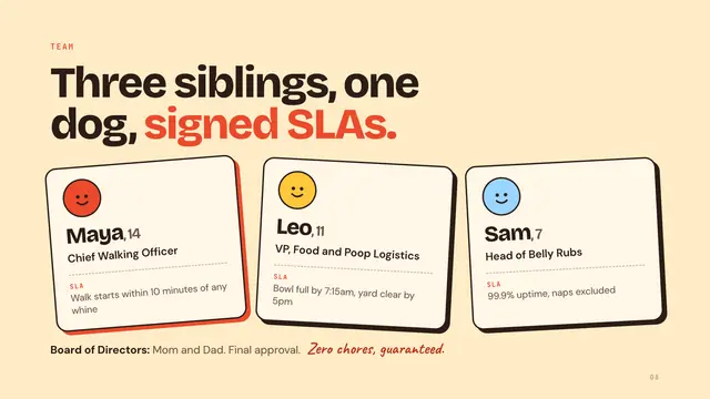 The Kids, Inc. deck, slide 8: Three siblings, one dog, signed SLAs.