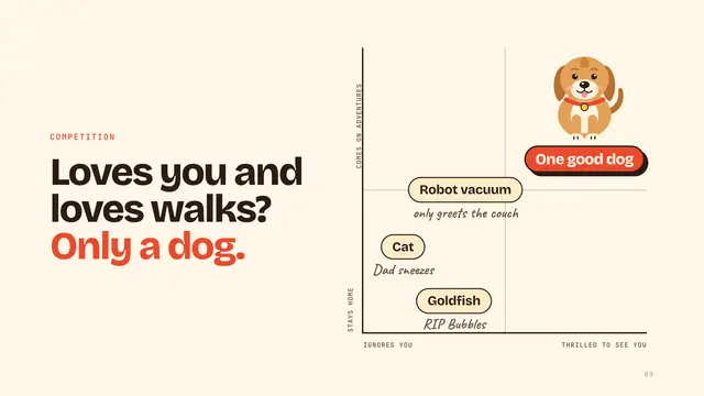 The Kids, Inc. deck, slide 9: Loves you and loves walks? Only a dog.