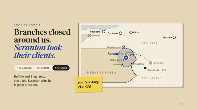 Dunder Mifflin deck, slide 8: Branches closed around us. Scranton took their clients.