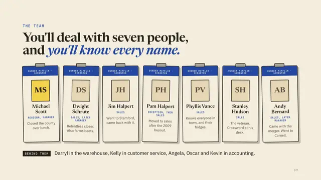 Dunder Mifflin deck, slide 9: You'll deal with seven people, and you'll know every name.