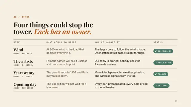 Gustave Eiffel deck, slide 9: Four things could stop the tower. Each has an owner.