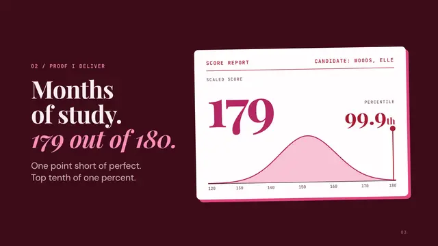 Elle Woods deck, slide 3: Months of study. 179 out of 180.