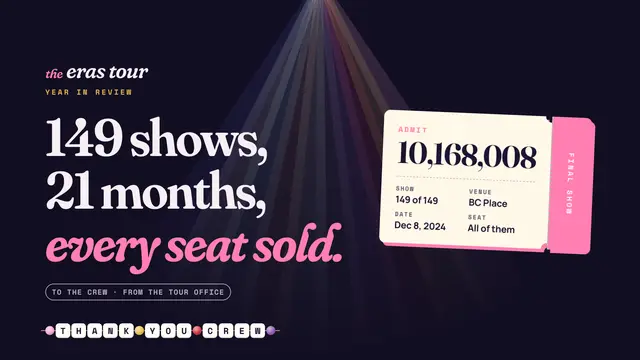 The Eras Tour deck, slide 1: 149 shows, 21 months, every seat sold.