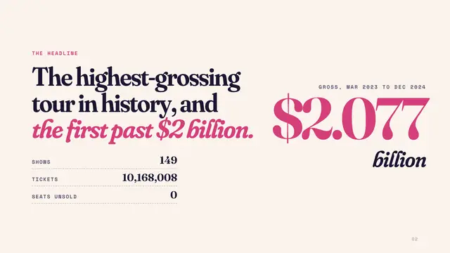 The Eras Tour deck, slide 2: The highest-grossing tour in history, and the first past $2 billion.