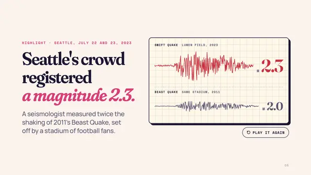 The Eras Tour deck, slide 6: Seattle's crowd registered a magnitude 2.3.