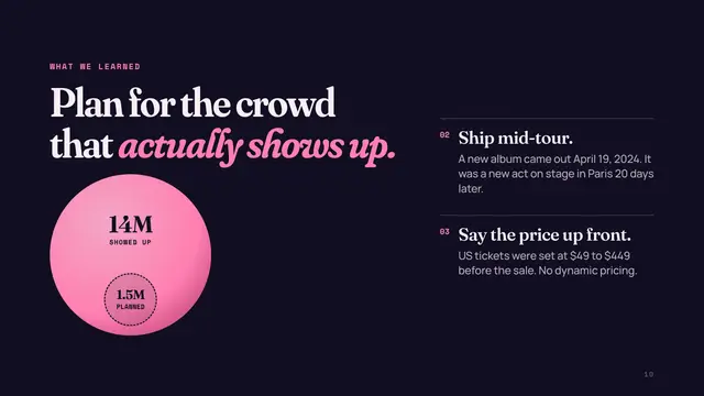 The Eras Tour deck, slide 10: Plan for the crowd that actually shows up.