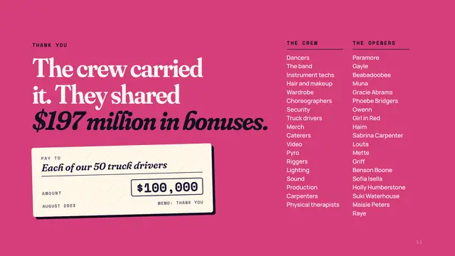 The Eras Tour deck, slide 11: The crew carried it. They shared $197 million in bonuses.