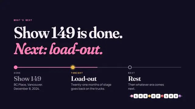 The Eras Tour deck, slide 12: Show 149 is done. Next: load-out.