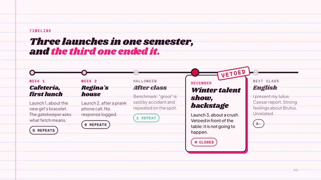 Mean Girls deck, slide 5: Three launches in one semester, and the third one ended it.