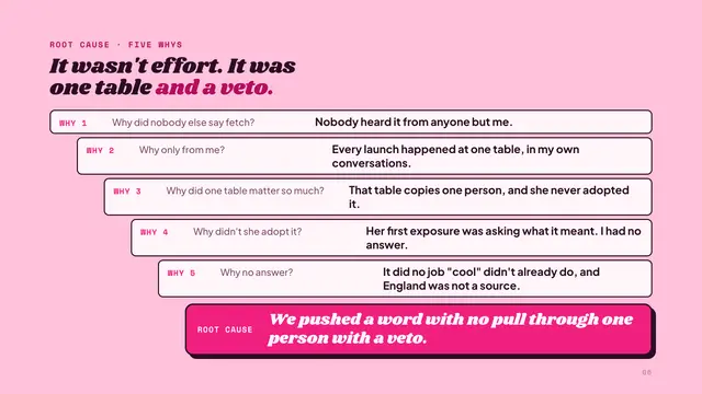 Mean Girls deck, slide 6: It wasn't effort. It was one table and a veto.