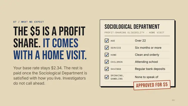 Ford Motor Company deck, slide 8: The $5 is a profit share. It comes with a home visit.