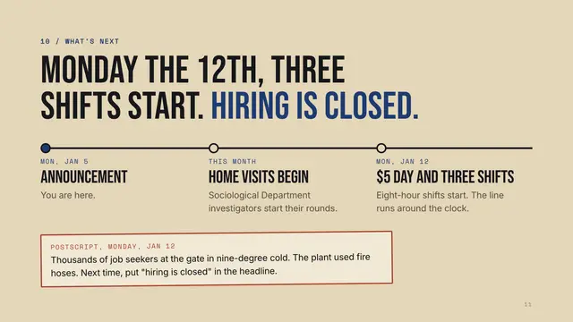 Ford Motor Company deck, slide 11: Monday the 12th, three shifts start. Hiring is closed.