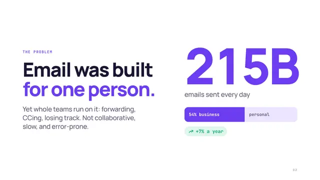 Front deck, slide 2: Email was built for one person.