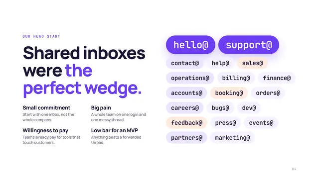 Front deck, slide 4: Shared inboxes were the perfect wedge.