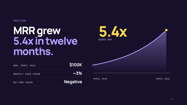 Front deck, slide 6: MRR grew 5.4x in twelve months.