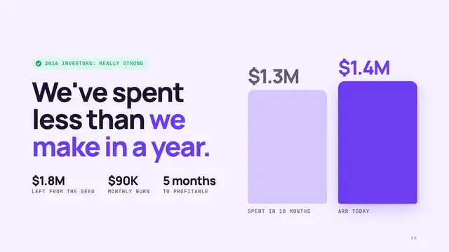 Front deck, slide 8: We've spent less than we make in a year.
