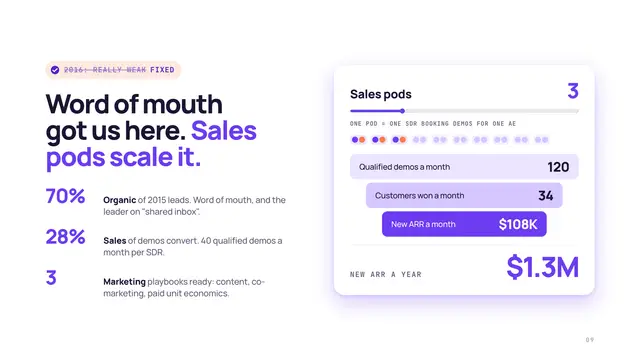 Front deck, slide 9: Word of mouth got us here. Sales pods scale it.