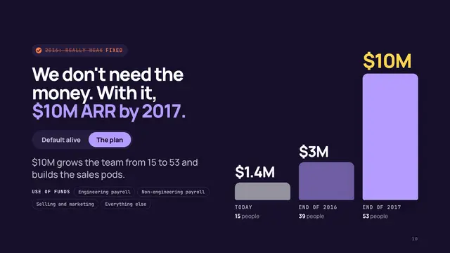 Front deck, slide 10: We don't need the money. With it, $10M ARR by 2017.
