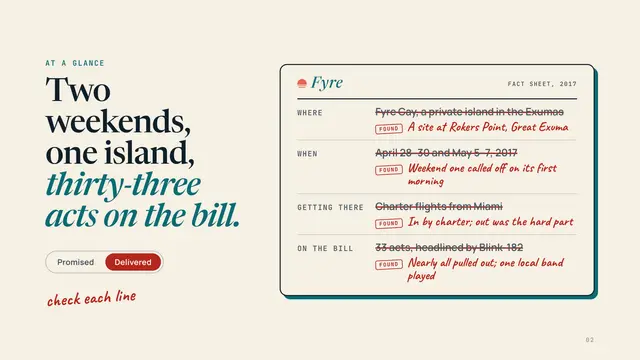 Fyre Festival deck, slide 2: Two weekends, one island, thirty-three acts on the bill.