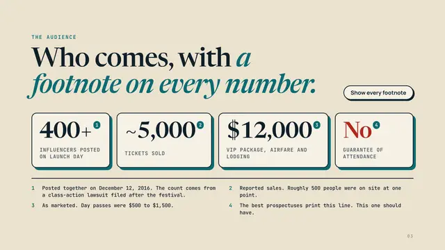 Fyre Festival deck, slide 3: Who comes, with a footnote on every number.