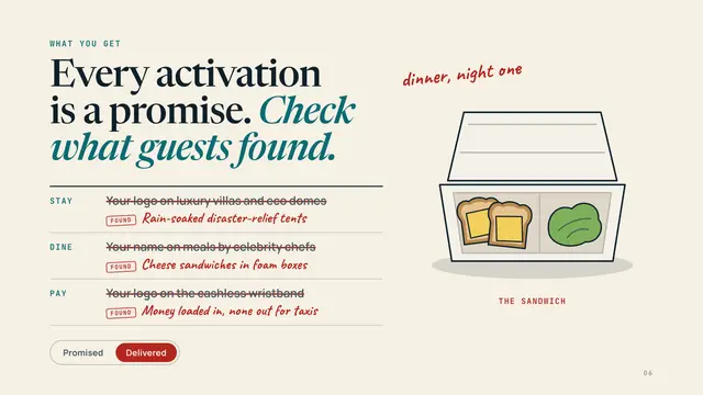 Fyre Festival deck, slide 6: Every activation is a promise. Check what guests found.
