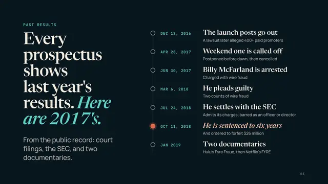 Fyre Festival deck, slide 8: Every prospectus shows last year's results. Here are 2017's.