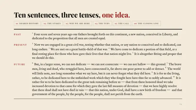 Abraham Lincoln deck, slide 4: Ten sentences, three tenses, one idea.