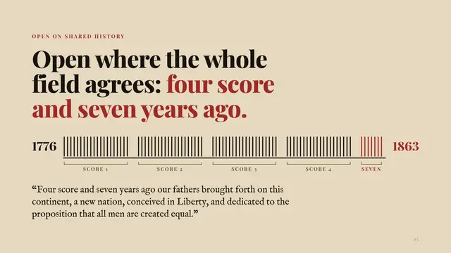 Abraham Lincoln deck, slide 5: Open where the whole field agrees: four score and seven years ago.