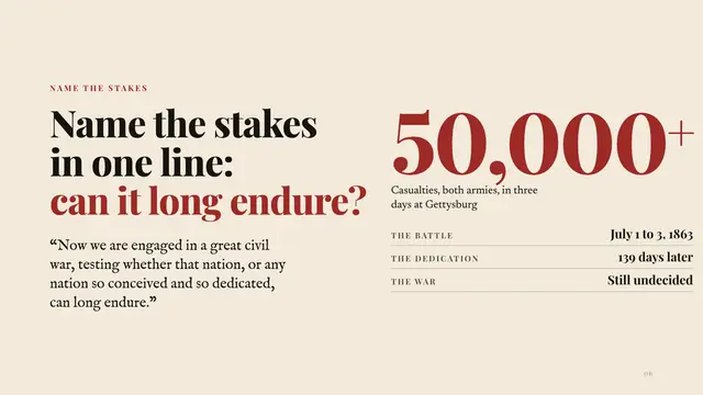 Abraham Lincoln deck, slide 6: Name the stakes in one line: can it long endure?