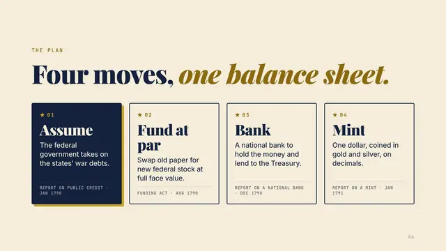 Alexander Hamilton deck, slide 4: Four moves, one balance sheet.