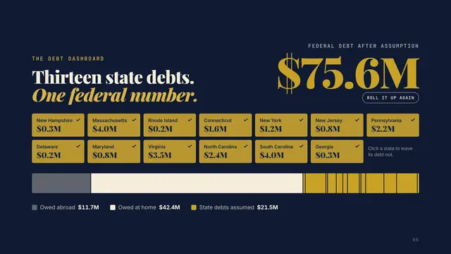 Alexander Hamilton deck, slide 5: Thirteen state debts. One federal number.