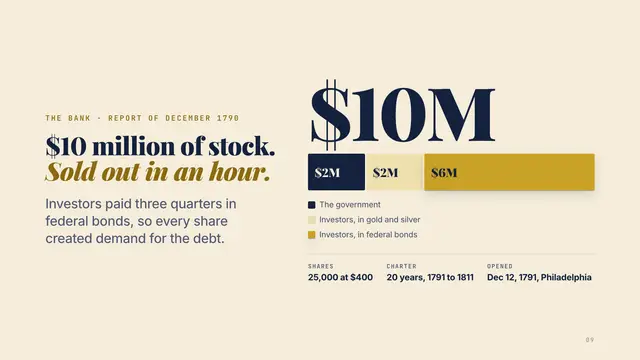 Alexander Hamilton deck, slide 9: $10 million of stock. Sold out in an hour.