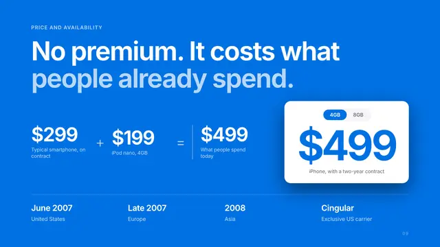 Apple deck, slide 9: No premium. It costs what people already spend.