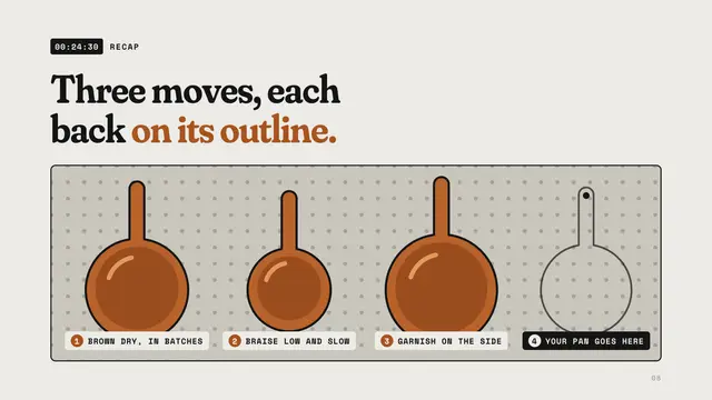 Julia Child deck, slide 8: Three moves, each back on its outline.