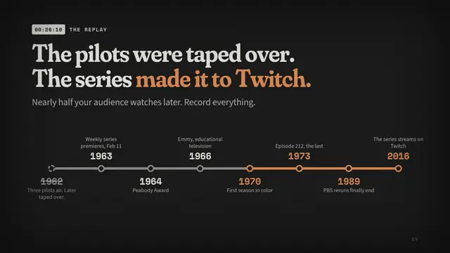 Julia Child deck, slide 9: The pilots were taped over. The series made it to Twitch.