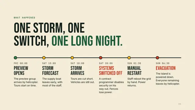 Jurassic Park deck, slide 5: One storm, one switch, one long night.