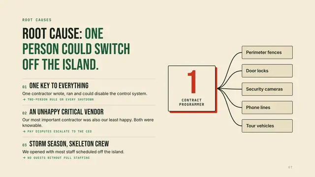 Jurassic Park deck, slide 7: Root cause: one person could switch off the island.