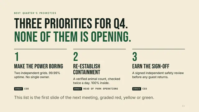 Jurassic Park deck, slide 11: Three priorities for Q4. None of them is opening.