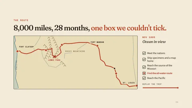 Lewis and Clark deck, slide 4: 8,000 miles, 28 months, one box we couldn't tick.