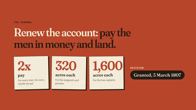 Lewis and Clark deck, slide 11: Renew the account: pay the men in money and land.