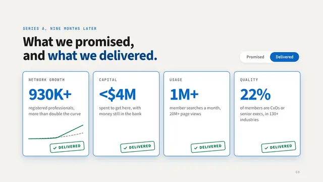 LinkedIn deck, slide 8: What we promised, and what we delivered.