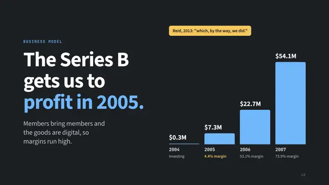LinkedIn deck, slide 10: The Series B gets us to profit in 2005.