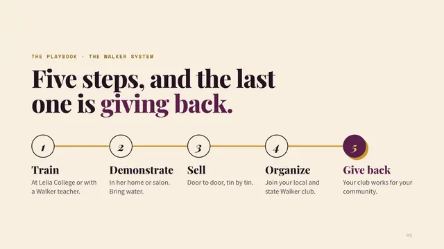 Madam C. J. Walker deck, slide 5: Five steps, and the last one is giving back.