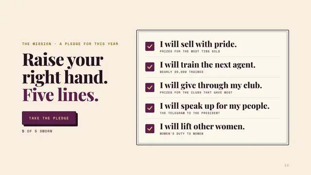 Madam C. J. Walker deck, slide 10: Raise your right hand. Five lines.