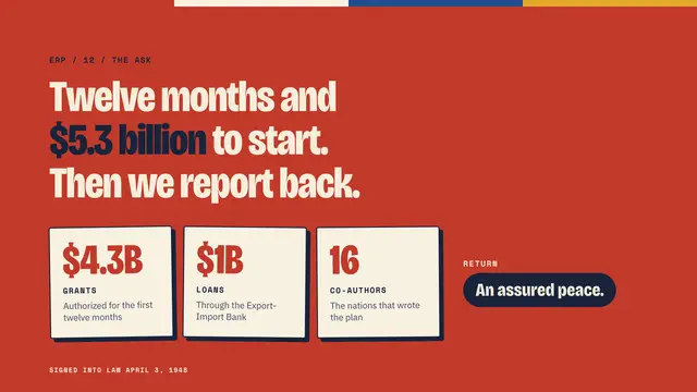 The Marshall Plan deck, slide 12: Twelve months and $5.3 billion to start. Then we report back.