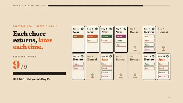 Mr. Miyagi deck, slide 8: Each chore returns, later each time.